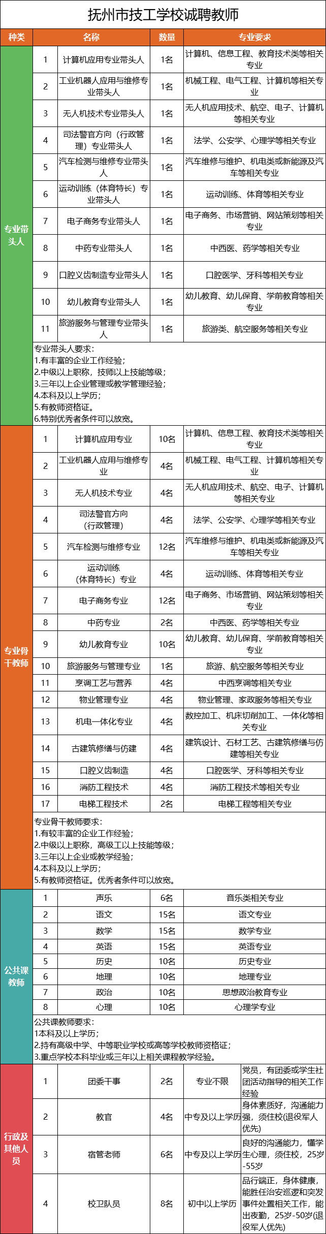2026年秋季学期教师招聘公告